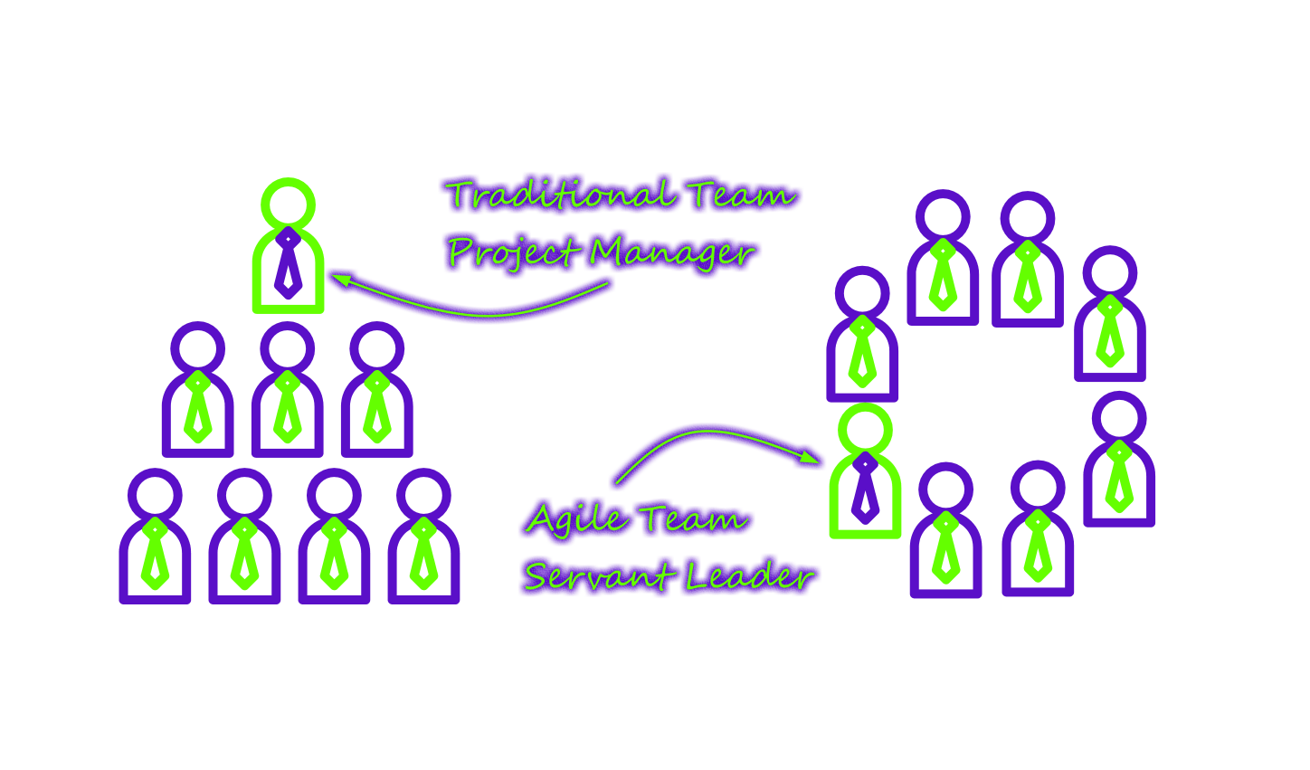 Agile Principles #11